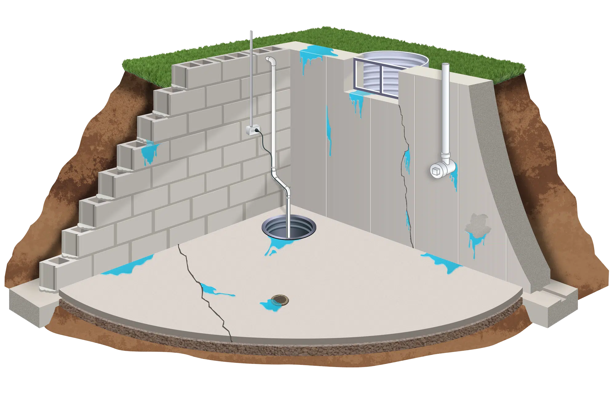Cutaway illustration of a leaking block foundation showing a sump pit, cracked slab, and the paths water takes into a basement